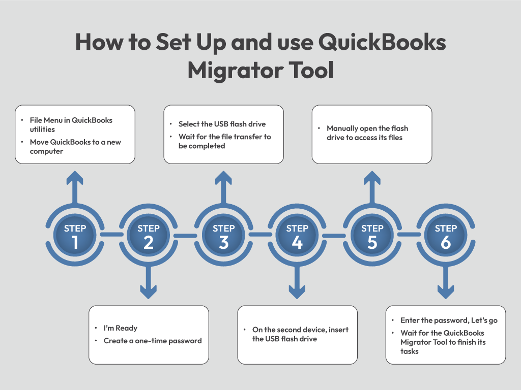 Set up and Use QuickBooks Migrator Tool